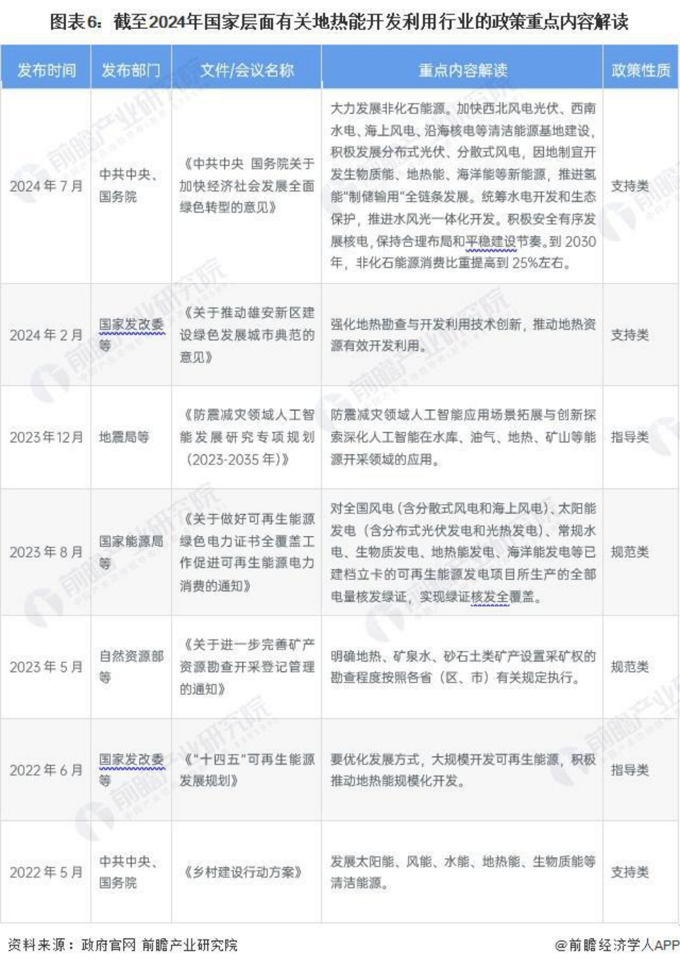 2024年中國地熱能開發(fā)利用行業(yè)全景圖譜-地大熱能