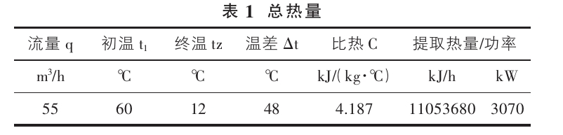 山西忻州某溫泉康養(yǎng)項(xiàng)目溫泉水系統(tǒng)設(shè)計(jì)案例-地?zé)釡厝_發(fā)-地大熱能