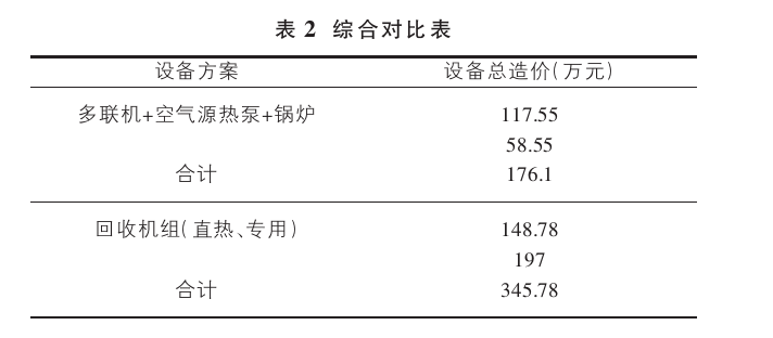 山西忻州某溫泉康養(yǎng)項(xiàng)目溫泉水系統(tǒng)設(shè)計(jì)案例-地?zé)釡厝_發(fā)-地大熱能